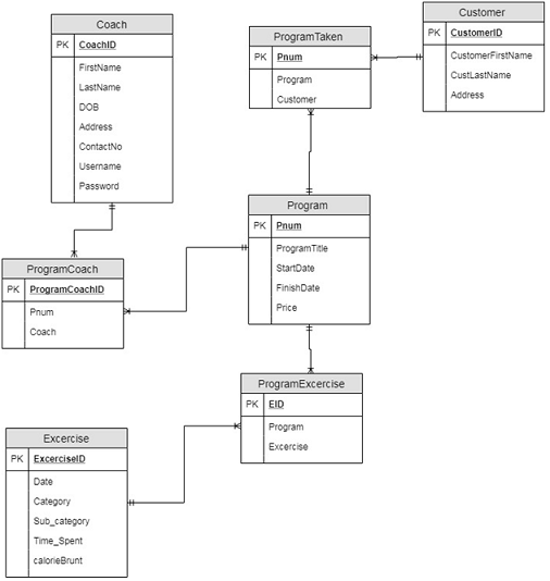 Data Modelling Technique.png